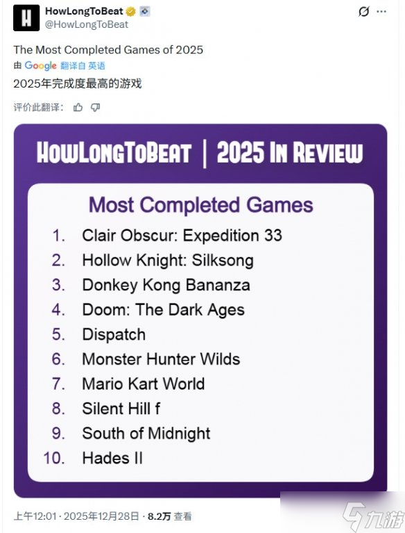 外媒盘点2025年通关次数最多的10款游戏第一名是它(图1) 外媒盘点2025年通关次数最多的10款游戏第一名是它(图1)